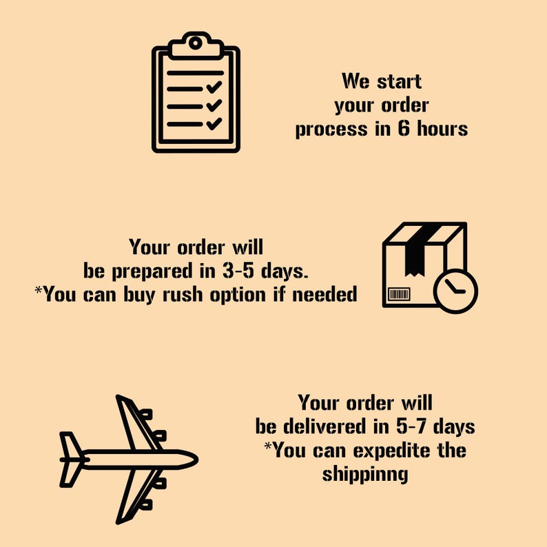 May include: Black and white illustration of a checklist, a box with a clock, and an airplane. The text reads "We start your order process in 6 hours", "Your order will be prepared in 3-5 days. *You can buy rush option if needed", and "Your order will be delivered in 5-7 days. *You can expedite the shipping".