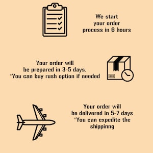 May include: Black and white illustration of a checklist, a box with a clock, and an airplane. The text reads "We start your order process in 6 hours", "Your order will be prepared in 3-5 days. *You can buy rush option if needed", and "Your order will be delivered in 5-7 days. *You can expedite the shipping".