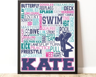 Personalized Swimming Poster – Custom Name Wall Art Gift for Girls