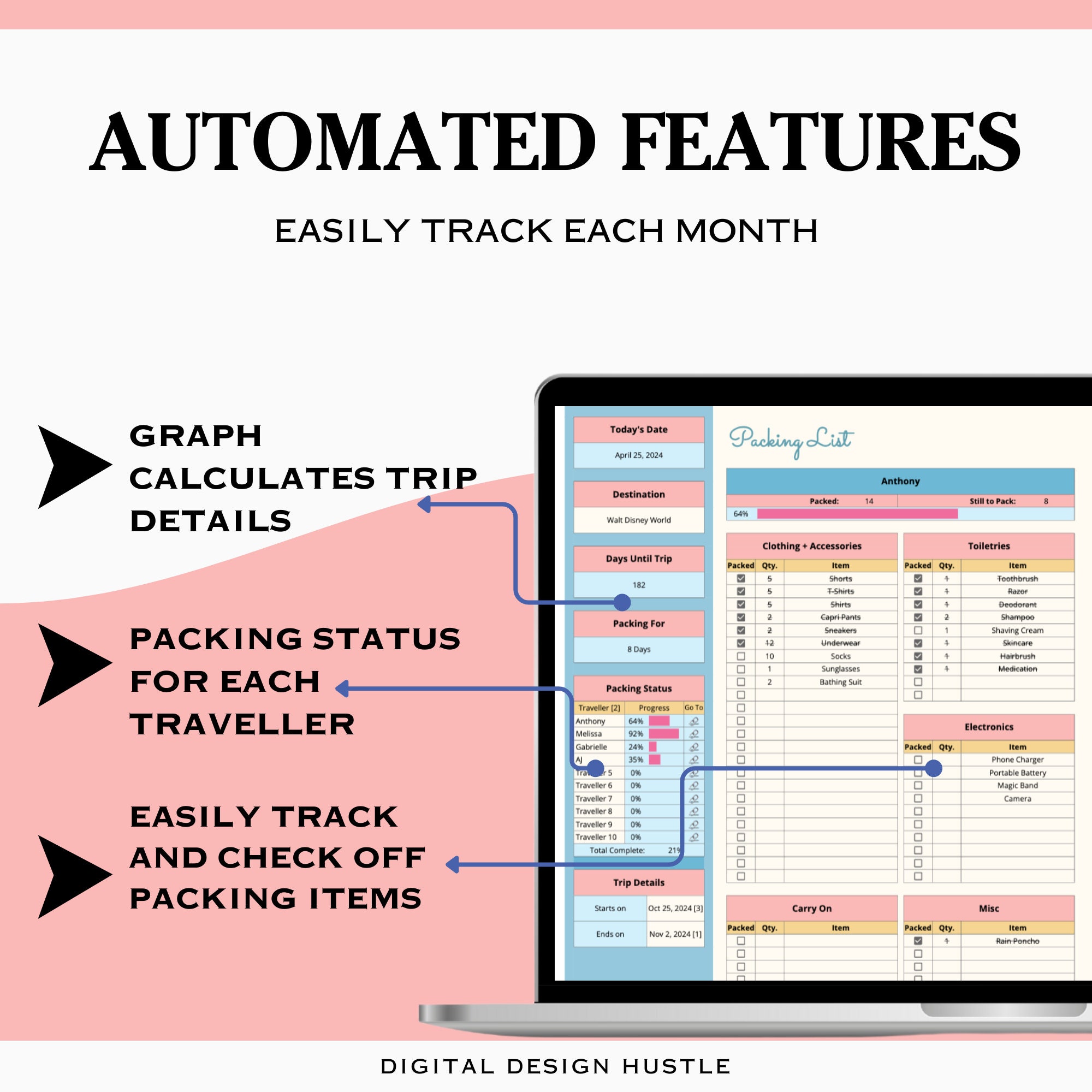 Daily Travel Itinerary Google Sheets, Packing List Template Google ...