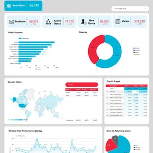 May include: A website analytics dashboard with data visualizations. Displays metrics like sessions, active users, and views. Includes charts for traffic sources, device usage, country visits, and website performance. The website address is visible at the top.