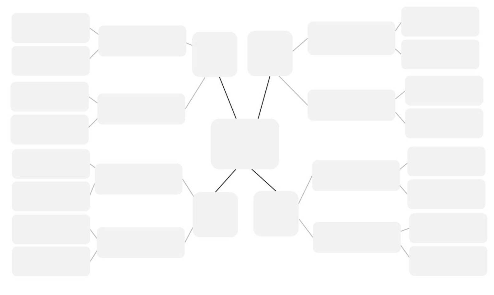 Mind Map for Job Hunting (plus Blank Template) - Etsy