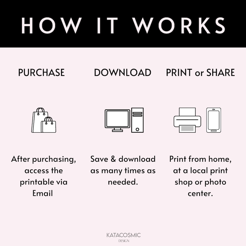 May include: Black and white illustration showing the steps to purchase, download, and print or share a digital product. The steps are: Purchase, Download, Print or Share.  The illustration shows a shopping bag, a computer, a printer, and a smartphone.