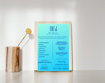 INFJ Digital poster, printable MBTI artwork, Myers Briggs wall art