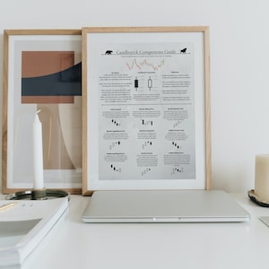 Candlestick stock market poster stock trading digital art chart pattern guide
