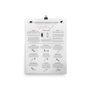 Candlestick Patterns for Traders Poster