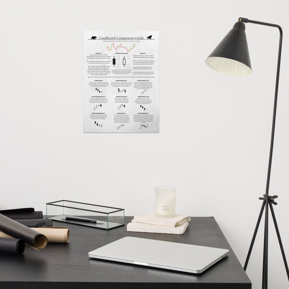 Candlestick Patterns for Traders Poster - Etsy