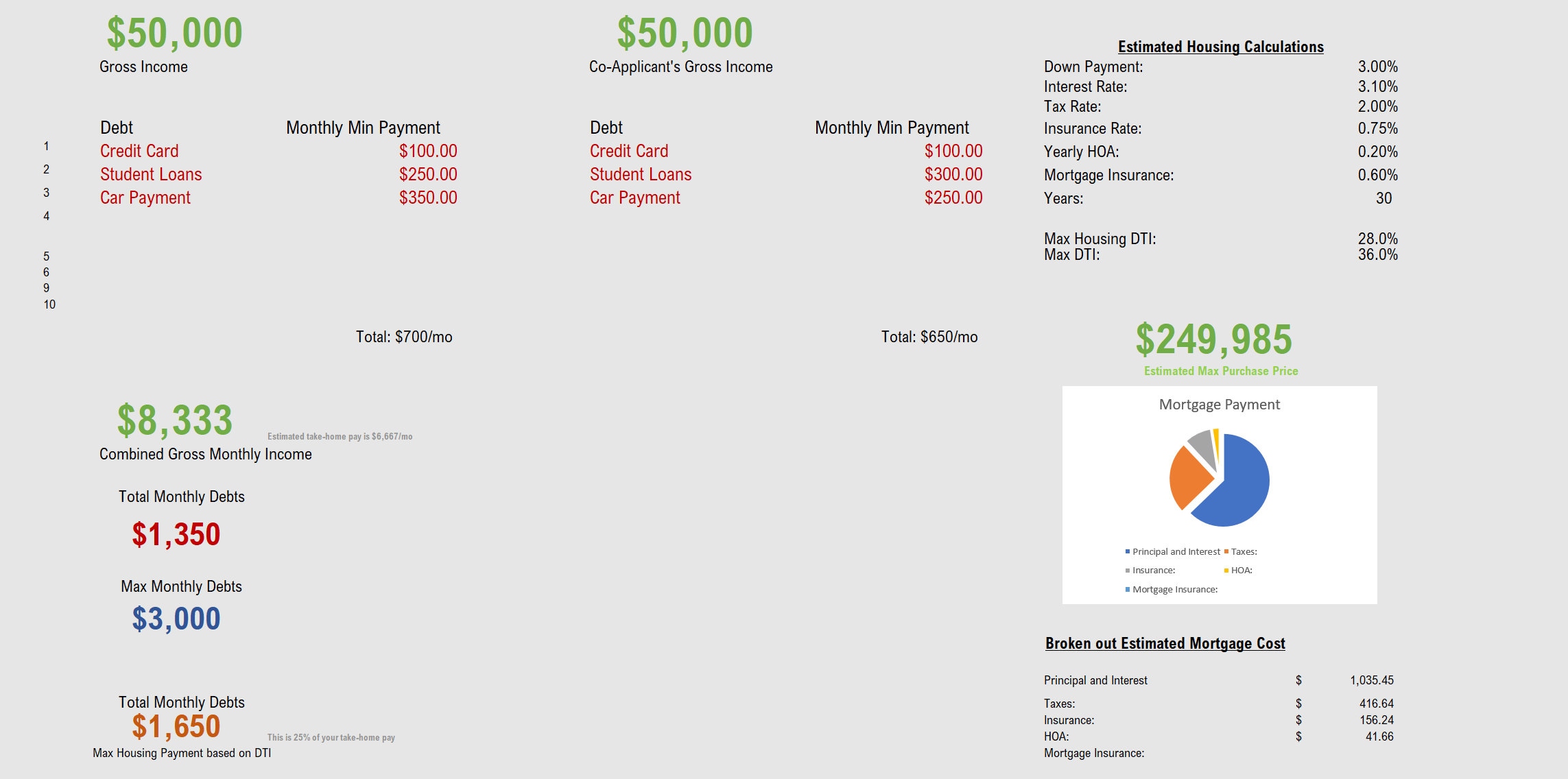 Mortgage Affordability Calculator Excel Spreadsheet Estimator