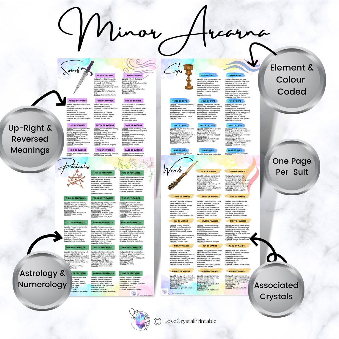 Printable Tarot Cheat Sheet Bundle Rider Waite Deck Tarot - Etsy