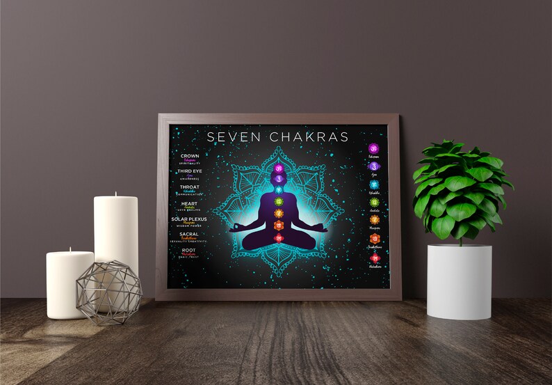 Seven Chakras Yoga Poster, Printable Chakra Art (PDF) - Etsy