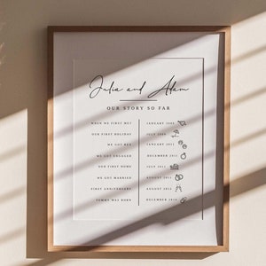 Our Story So Far Timeline Template, Personalize Love Story Timeline, Relationship Timeline, The Story Of Us, Anniversary, Fully Editable
