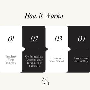 May include: A four-step process for launching a website is illustrated with black and white boxes. The steps are: Purchase Your Template, Get Immediate Access to Your Templates & Tutorials, Customize Your Website, and Launch and Start Selling!
