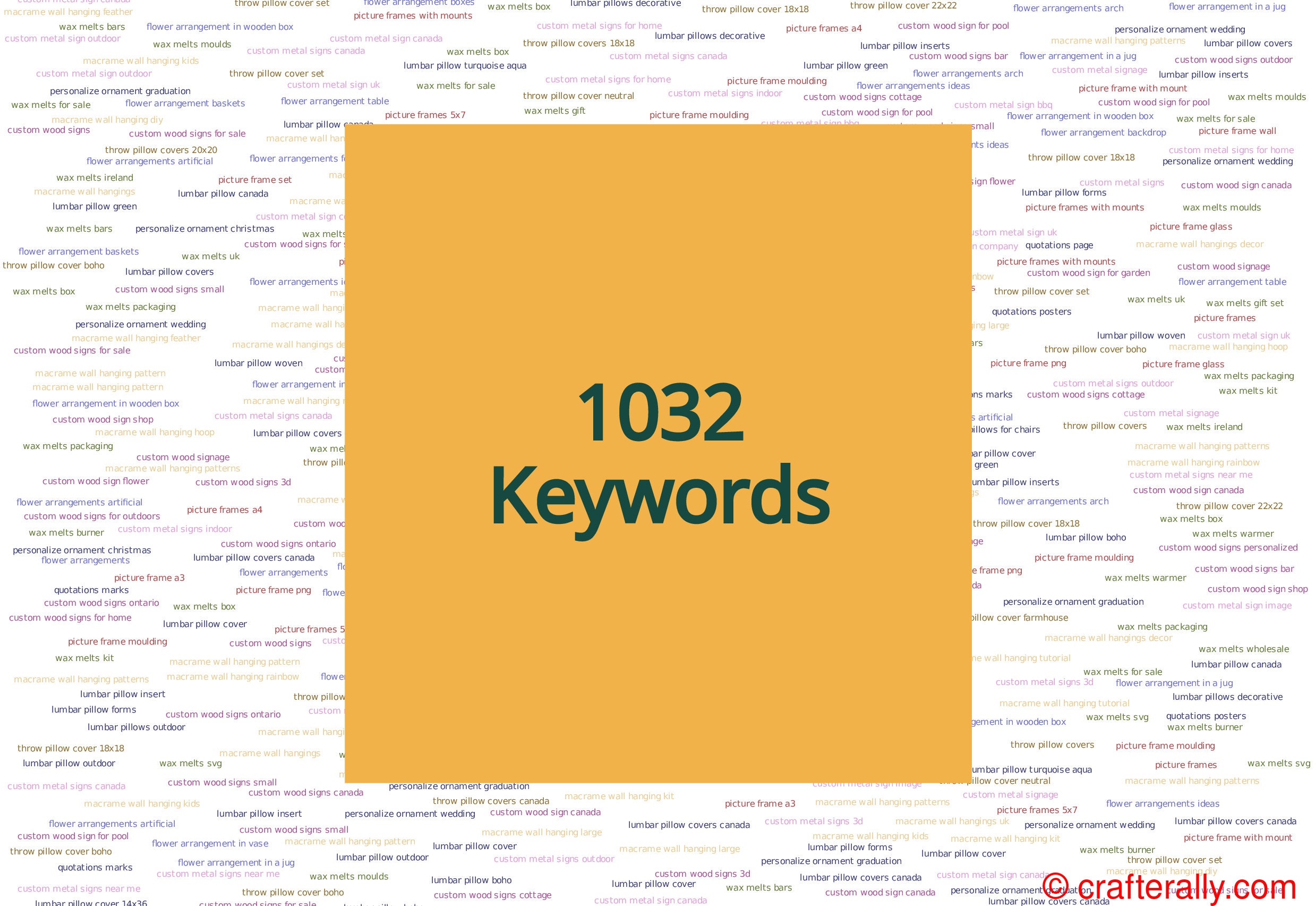 Home Decor 1032 Top Keywords With Search Metrics, 10827 Longtail