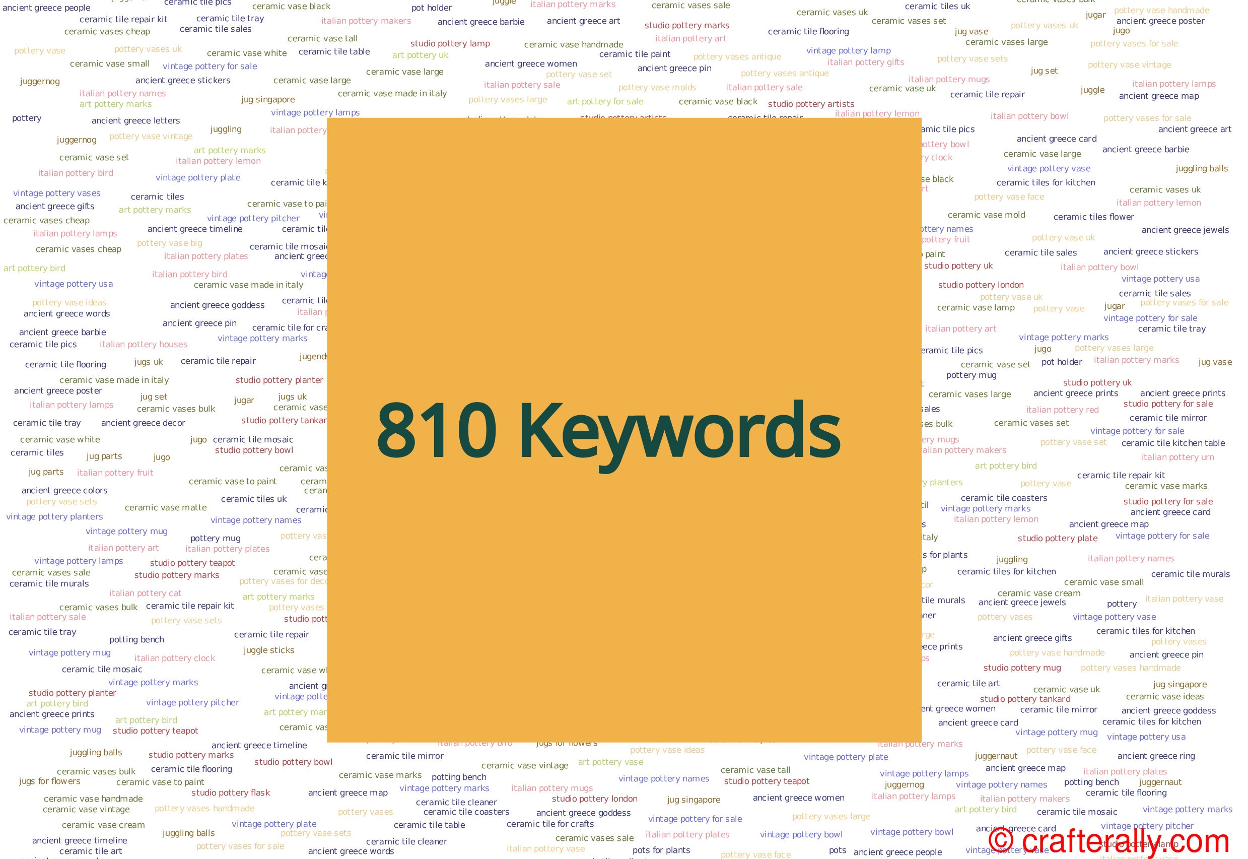 Fine Art Ceramics 810 Top Keywords With Search Metrics, 10013 Longtail