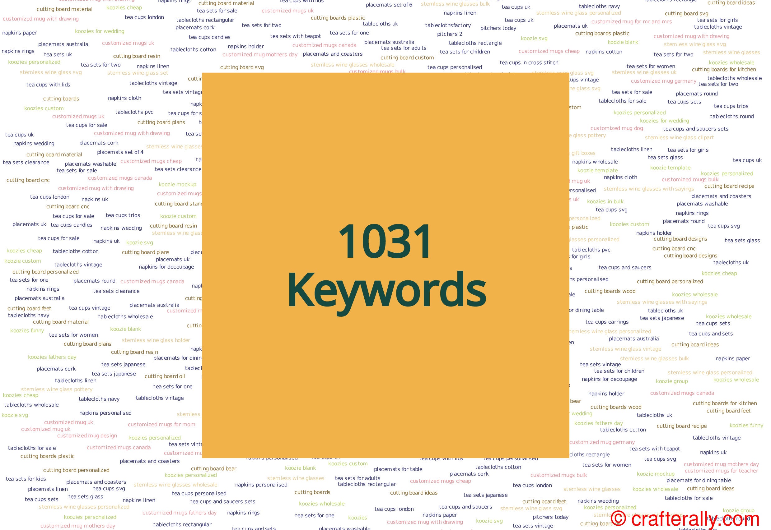 Kitchen & Dining 1031 Top Keywords With Search Metrics, 9911 Longtail