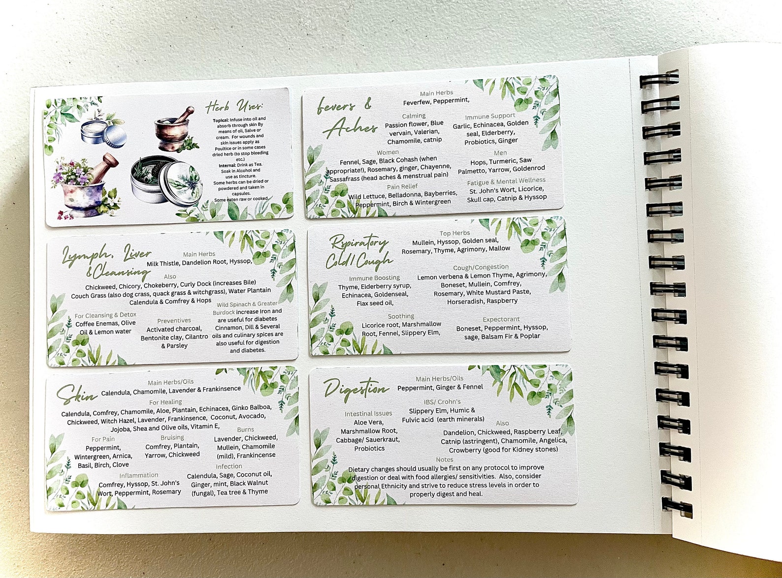 Herbs for Every Ailment Download Categorized for Easy Reference