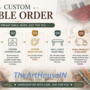May include: An infographic titled CUSTOM TABLE ORDER detailing a five-step process for ordering custom tables. It features icons for sharing ideas, choosing wooden slabs, selecting resin colours, crafting, and delivery, alongside images of finished tables.