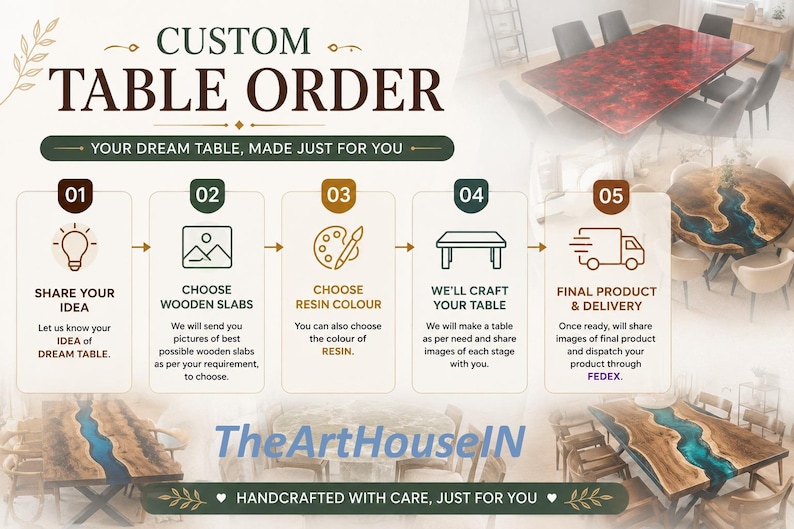 May include: An infographic titled CUSTOM TABLE ORDER detailing a five-step process for ordering custom tables. It features icons for sharing ideas, choosing wooden slabs, selecting resin colours, crafting, and delivery, alongside images of finished tables.