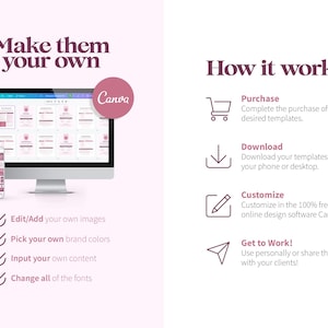 K&ouml;nnte beinhalten: Eine digitale Marketinggrafik mit dem Text &bdquo;Make them your own&ldquo; und &bdquo;How it works&ldquo;. Das Bild zeigt einen Computermonitor und ein Smartphone, die Designvorlagen anzeigen. Das Canva-Logo ist sichtbar. Anweisungen umfassen das Bearbeiten von Bildern, die Auswahl von Markenfarben und das &Auml;ndern von Schriftarten.