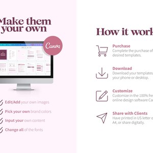 May include: A computer monitor shows a document template with a pink and white design. The image includes the text "Make them your own" and "Canva." Instructions are provided on how to purchase, download, customise, and share templates.