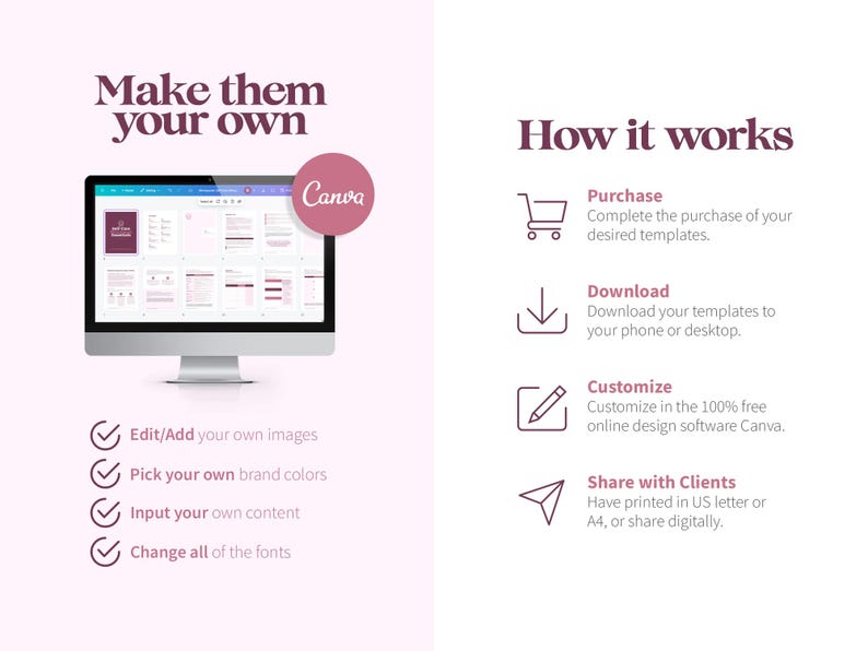 May include: A computer monitor shows a document template with a pink and white design. The image includes the text "Make them your own" and "Canva." Instructions are provided on how to purchase, download, customise, and share templates.