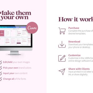 Może przedstawiać: Ekran komputera wyświetlający szablon projektu Canva z tekstem "Make them your own". Ekran jest otoczony r&oacute;żowym tłem z listą funkcji: Edit/Add your own images, Pick your own brand colors, Input your own content, Change all of the fonts. Po prawej stronie obrazu znajduje się r&oacute;żowe tło z tekstem "How it works" wyświetlającym listę krok&oacute;w: Purchase, Download, Customize, Share with Clients.