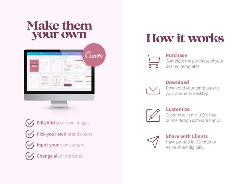 Może przedstawiać: Ekran komputera wyświetlający szablon projektu Canva z tekstem "Make them your own". Ekran jest otoczony r&oacute;żowym tłem z listą funkcji: Edit/Add your own images, Pick your own brand colors, Input your own content, Change all of the fonts. Po prawej stronie obrazu znajduje się r&oacute;żowe tło z tekstem "How it works" wyświetlającym listę krok&oacute;w: Purchase, Download, Customize, Share with Clients.