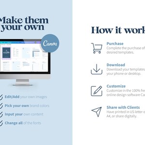 May include: A computer screen displaying a Canva design template with the text "Make them your own". The screen is surrounded by a blue background with a checklist of features: Edit/Add your own images, Pick your own brand colors, Input your own content, Change all of the fonts. The right side of the image shows a blue background with the text "How it works" and a list of steps: Purchase, Download, Customize, Share with Clients.