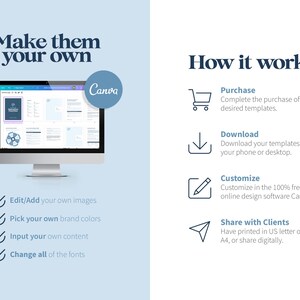 May include: A computer monitor displays a Canva template with the text "Make them your own." The image details how to purchase, download, customize, and share templates. Features include editing images, brand colors, content, and fonts.