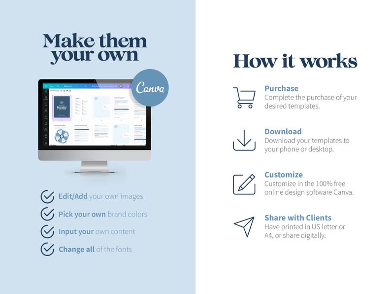 May include: A computer monitor displays a Canva template with the text "Make them your own." The image details how to purchase, download, customize, and share templates. Features include editing images, brand colors, content, and fonts.