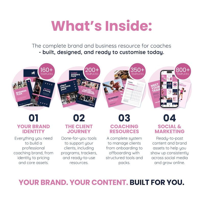 May include: Infographic with the title "What's Inside:" and four sections: Brand Identity, Client Journey, Coaching Resources, and Social & Marketing. Each section includes templates and resources for coaches, with a pink and white color scheme.