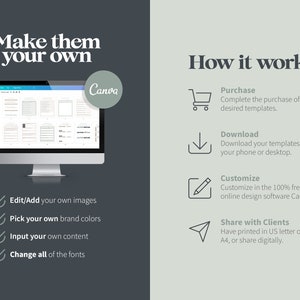 Op de afbeelding: Een computerscherm dat een Canva-ontwerptemplate weergeeft met de tekst "Make them your own". Het scherm wordt omringd door een checklist met aanpassingsopties, waaronder het toevoegen van afbeeldingen, het kiezen van merk kleuren, het invoeren van inhoud en het wijzigen van lettertypen. De afbeelding bevat ook een grafiek die laat zien hoe je de sjablonen kunt kopen, downloaden, aanpassen en delen.