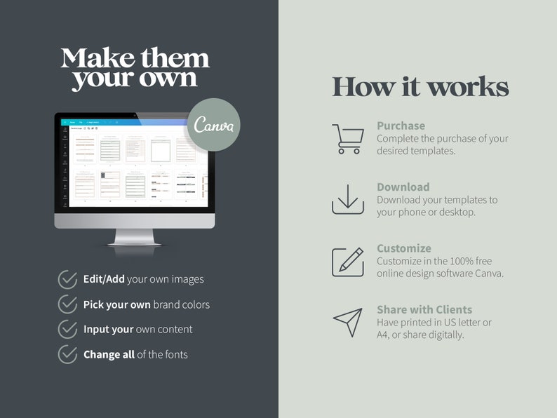 Op de afbeelding: Een computerscherm dat een Canva-ontwerptemplate weergeeft met de tekst "Make them your own". Het scherm wordt omringd door een checklist met aanpassingsopties, waaronder het toevoegen van afbeeldingen, het kiezen van merk kleuren, het invoeren van inhoud en het wijzigen van lettertypen. De afbeelding bevat ook een grafiek die laat zien hoe je de sjablonen kunt kopen, downloaden, aanpassen en delen.