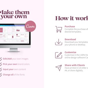 May include: A computer screen displaying a Canva design template with the text "Make them your own". The screen is on a white background with a pink circle around the word "Canva". Below the screen are four checkmarks with text describing how to customize the template: Edit/Add your own images, Pick your own brand colours, Input your own content, Change all of the fonts. On the right side of the image, there are four icons with text describing the steps to use the template: Purchase, Download, Customize, Share with Clients.