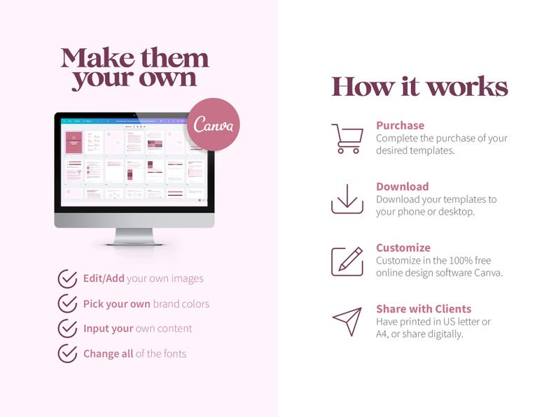 May include: A computer screen displaying a Canva design template with the text "Make them your own". The screen is on a white background with a pink circle around the word "Canva". Below the screen are four checkmarks with text describing how to customize the template: Edit/Add your own images, Pick your own brand colours, Input your own content, Change all of the fonts. On the right side of the image, there are four icons with text describing the steps to use the template: Purchase, Download, Customize, Share with Clients.