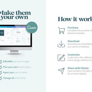 Op de afbeelding: Een computerscherm waarop een Canva-ontwerptemplate wordt weergegeven met de tekst "Make them your own" en een lijst met aanpassingsopties. De tekst "How it works" wordt aan de rechterkant van de afbeelding weergegeven met een lijst met stappen: kopen, downloaden, aanpassen en delen met klanten.