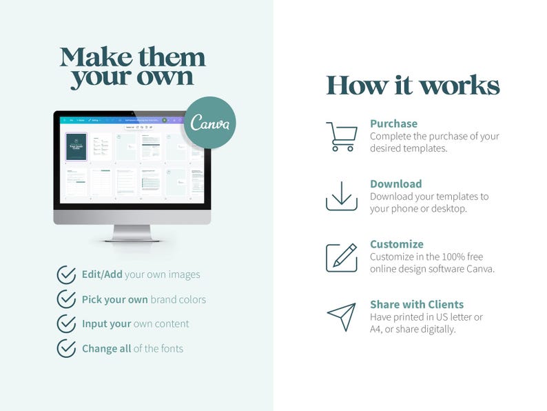 Op de afbeelding: Een computerscherm waarop een Canva-ontwerptemplate wordt weergegeven met de tekst "Make them your own" en een lijst met aanpassingsopties. De tekst "How it works" wordt aan de rechterkant van de afbeelding weergegeven met een lijst met stappen: kopen, downloaden, aanpassen en delen met klanten.
