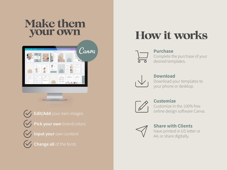 May include: A computer screen displaying a Canva design template with the text "Make them your own". The screen is surrounded by a checklist of steps to customize the template, including adding images, choosing colors, inputting content, and changing fonts. The text "How it works" is displayed on the right side of the image, with a list of steps including purchase, download, customize, and share with clients.