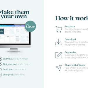 May include: A computer screen displaying a Canva design template with the text "Make them your own" and a list of customization options. The text "How it works" is displayed on the right side of the image with a list of steps: purchase, download, customize, and share with clients.