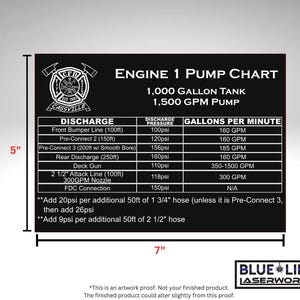 Engraved Fire Truck Pump Panel Sign: Customizable Sizes, Weather Resistant