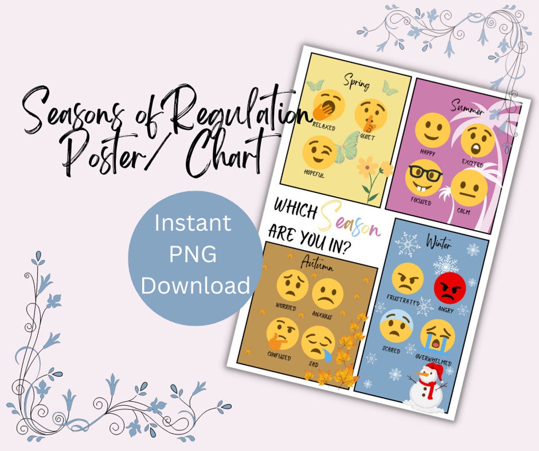 Digital Emotion Regulation Poster/chart | Mental Health Posters ...