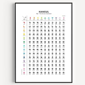 koreanische Konsonanten und Vokal Poster | Orientalisches Alphabet | Hangul Druck | Koreanisch lernen Poster | Regenbogen Wand Dekor | Grundkenntnisse in koreanischer Sprache