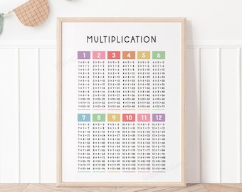 Multiplication Poster, Pastel Math Classroom Decor, Multiplication Chart, Pastel Times Tables Poster, Homeschool Decor