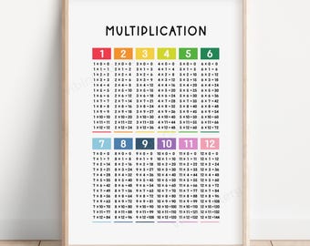Rainbow Multiplication Poster, Rainbow Classroom Decor, Times Tables, Homeschool Maths Poster, Multiplication Chart