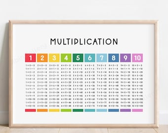 Rainbow Multiplication Chart, Horizontal Times Tables Poster, Math Learning Wall Decor