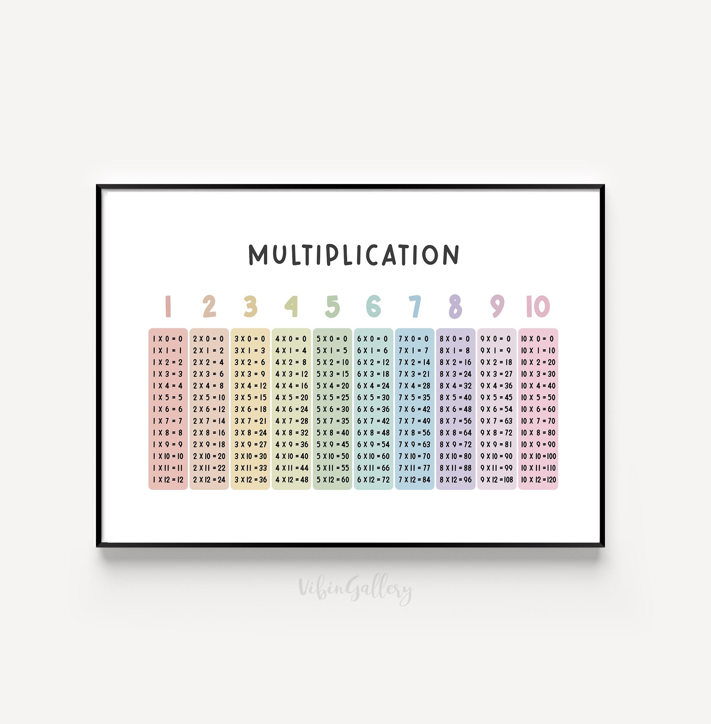 Multiplication Poster, Pastel Math Classroom Decor, Kids Multiplication ...