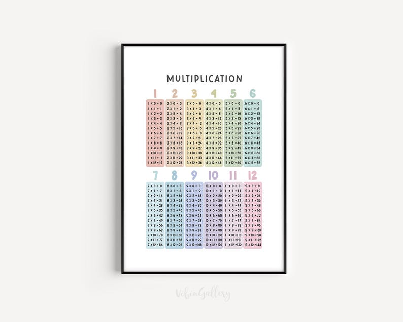 Multiplication Poster, Pastel Math Classroom Decor, Kids Multiplication ...