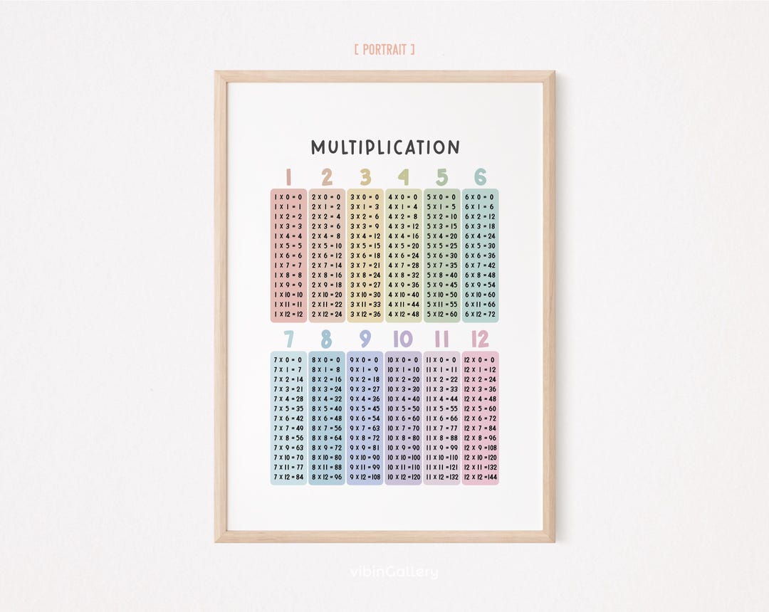 Multiplication Poster, Pastel Math Classroom Decor, Kids Multiplication ...