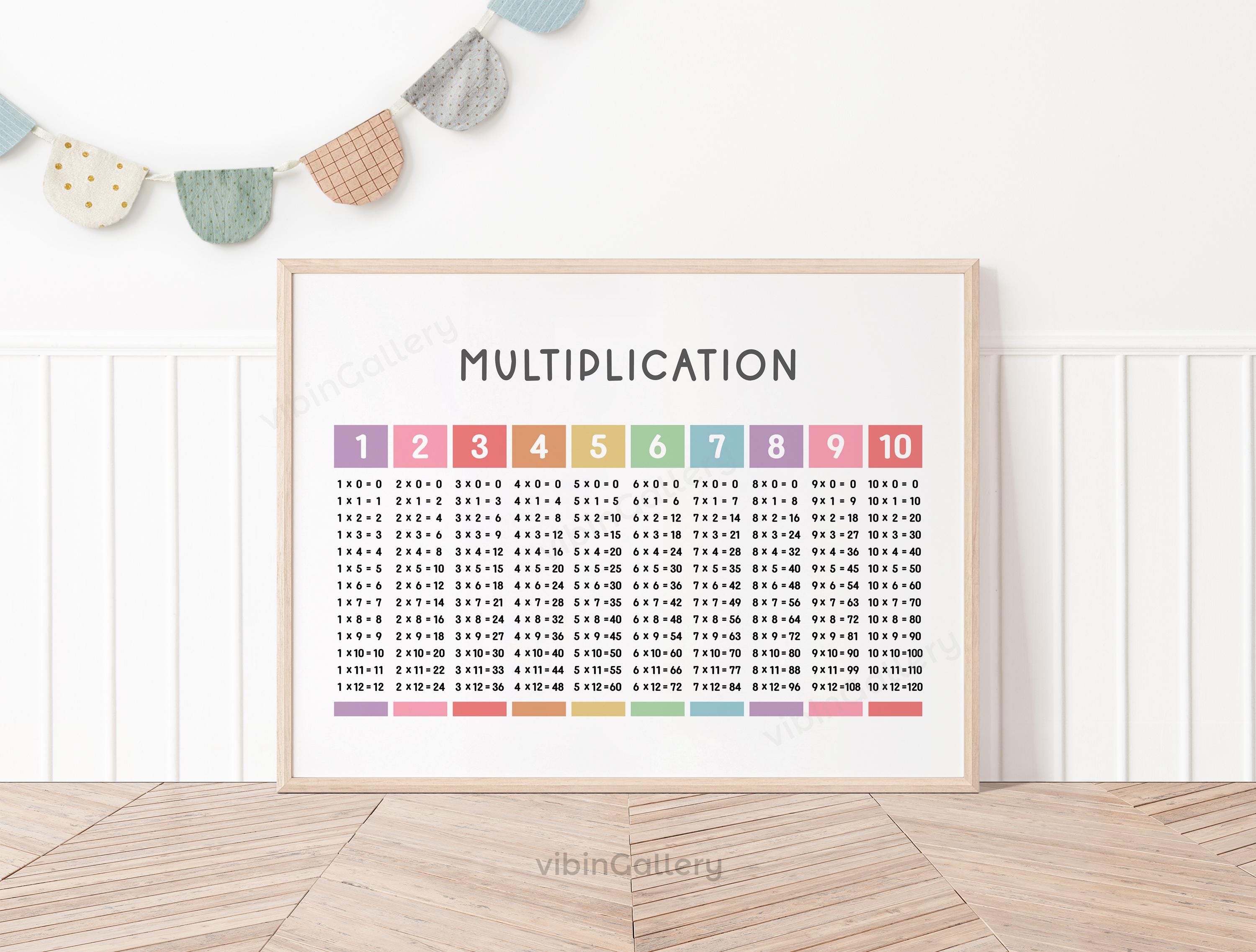 Multiplication Poster, Pastel Times Table, Math Classroom Wall Decor ...
