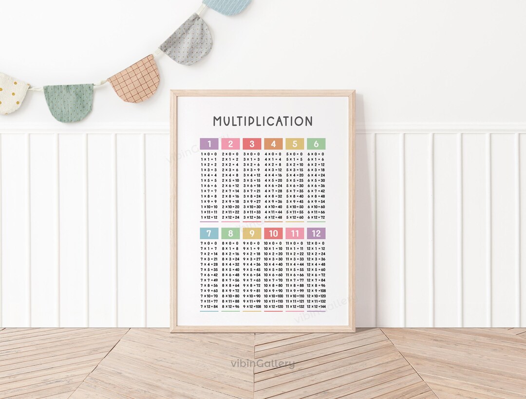 Multiplication Poster, Pastel Math Classroom Decor, Multiplication ...